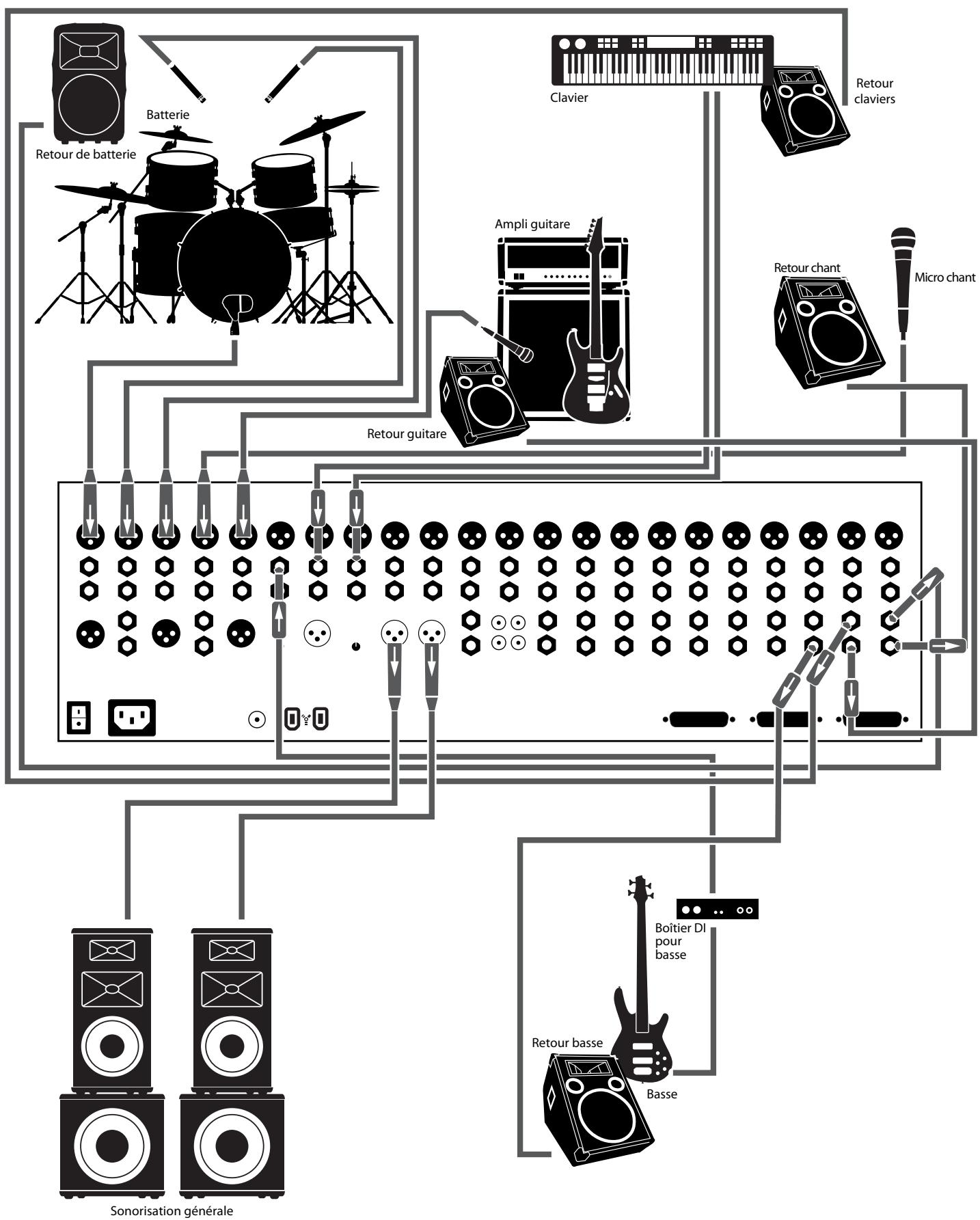 PRESONUS STUDIOLIVE 24.4.2 - Connexions de la face arrêté - 31
