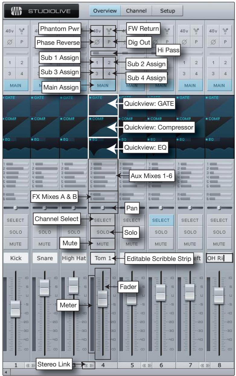 PRESONUS STUDIOLIVE 24.4.2 - VSL: onglet vue d'ensemble - 1