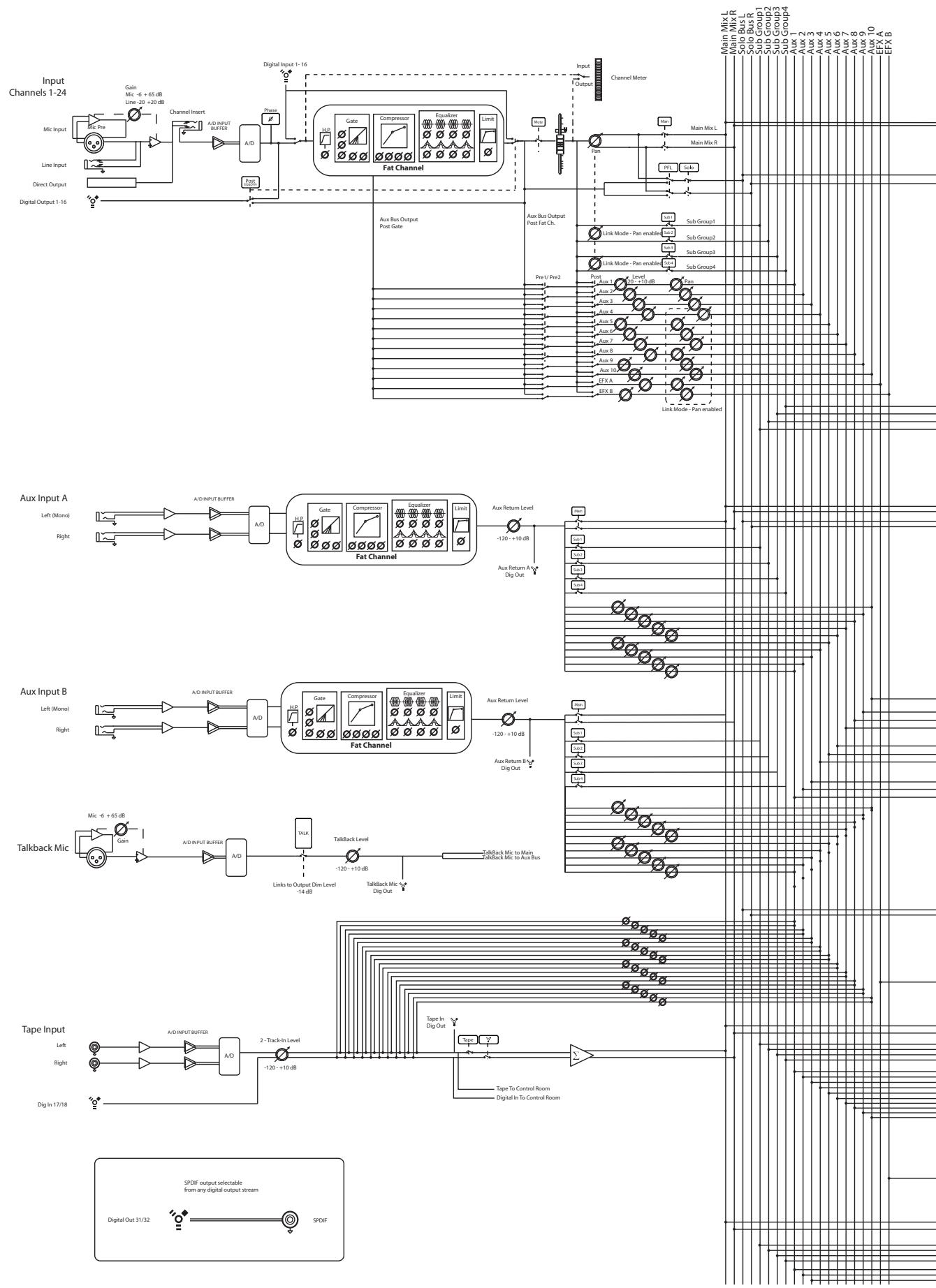 PRESONUS STUDIOLIVE 24.4.2 - Bibliothèque d'effets numériques - 1