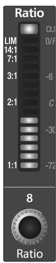 PRESONUS STUDIOLIVE 24.4.2 - Touch de mode auto - 3