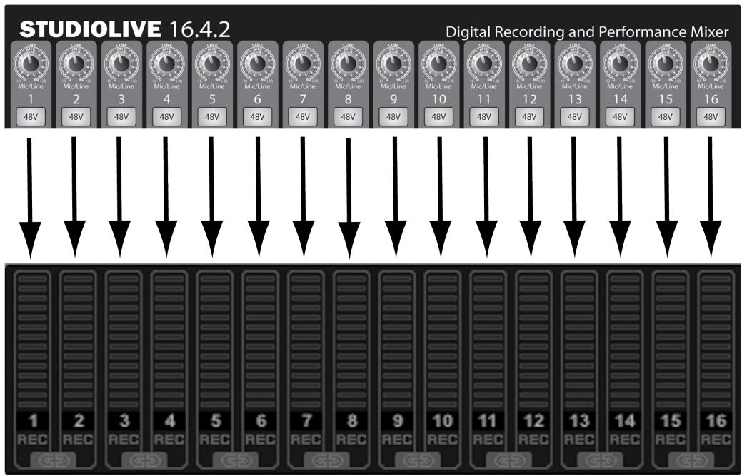 PRESONUS STUDIOLIVE 24.4.2 - Configuration des entrées/sorties audio de capture - 1
