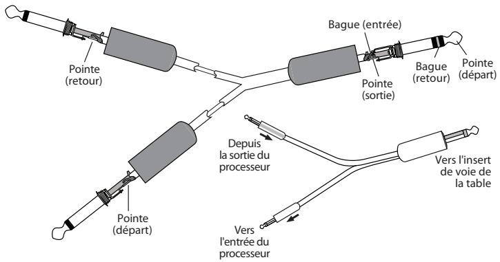 PRESONUS STUDIOLIVE 24.4.2 - Connexions de la face arrêté - 5