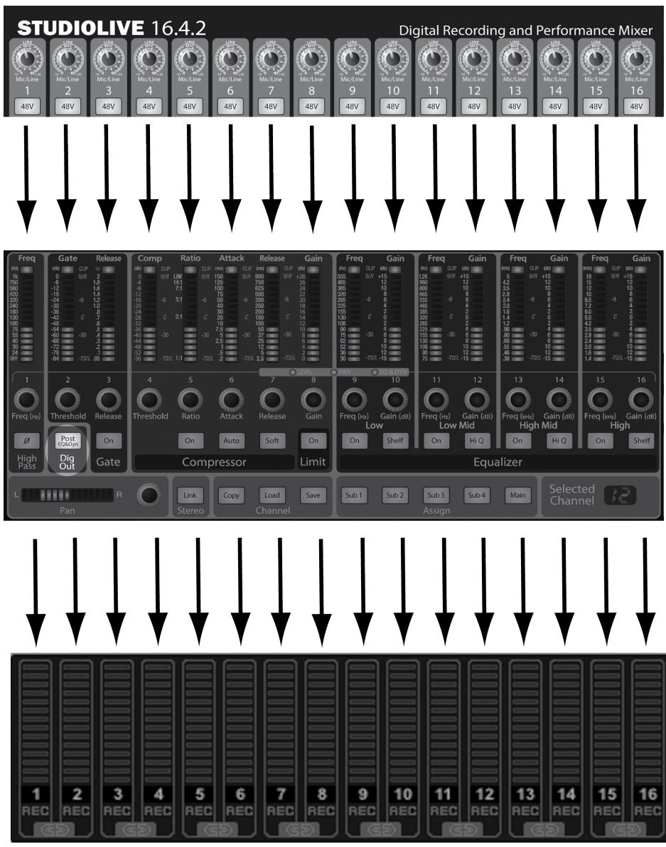 PRESONUS STUDIOLIVE 24.4.2 - Configuration des entrées/sorties audio de capture - 2