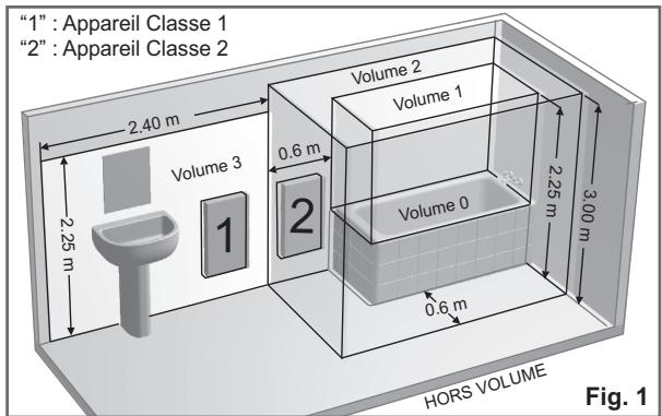 NOIROT HELIOS - Volume de protection : - 1