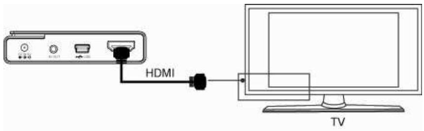 WE DIGITAL WE TRAVEL HDMI - Connexion des interfaces audio et vidéo - 2