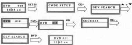 VIVANCO UR 850 LCD UNIVERSAL CONTROLLER - Ricerca del codice - 1