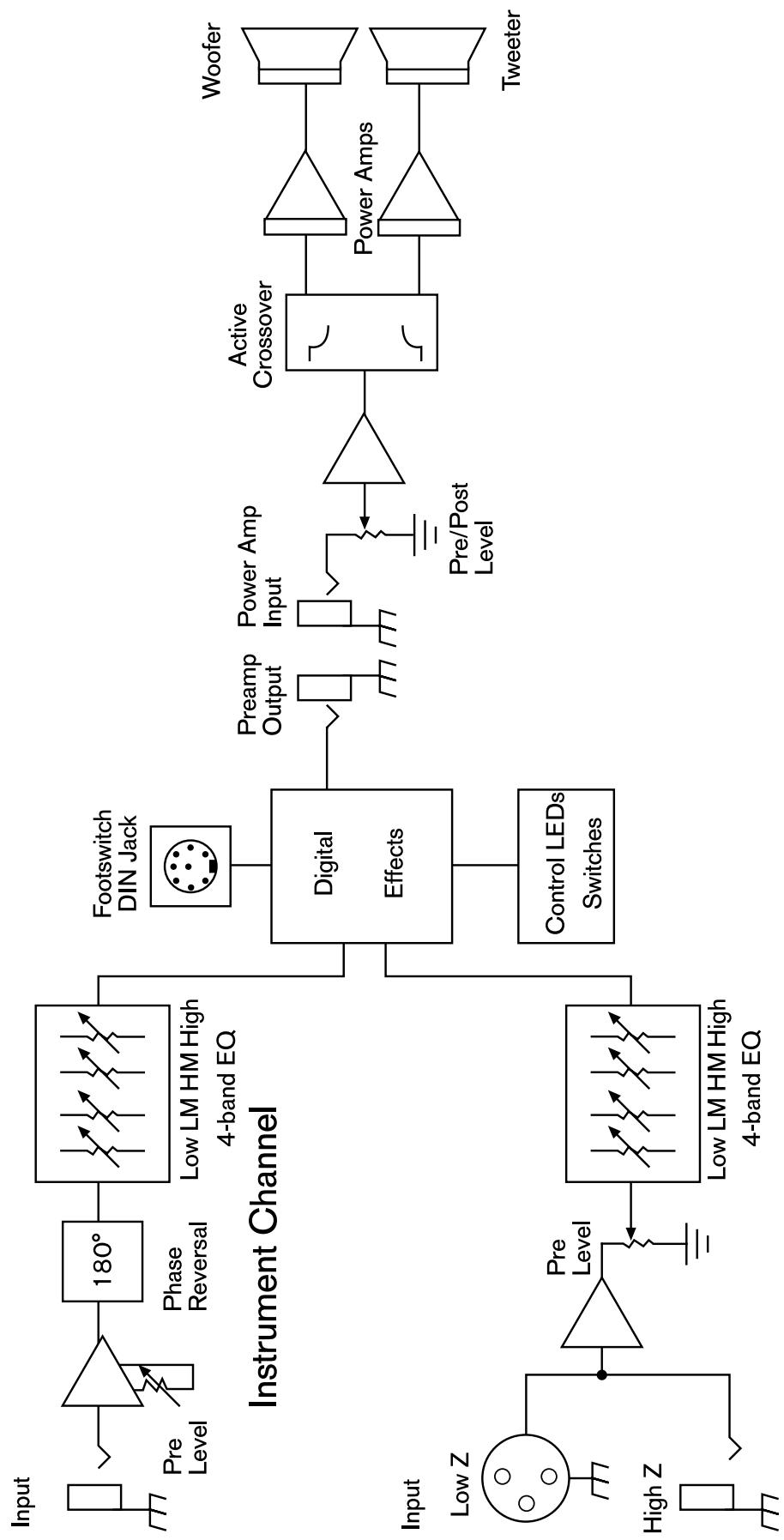 PEAVEY ECOUSTIC 110 - Ecoustic™ 110 Block Diagram - 1