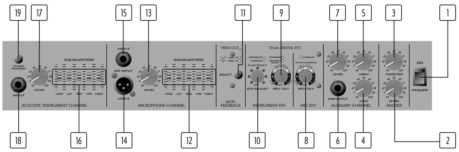 PEAVEY ECOUSTIC 110 - Ecoustic™ 110·112 - 1
