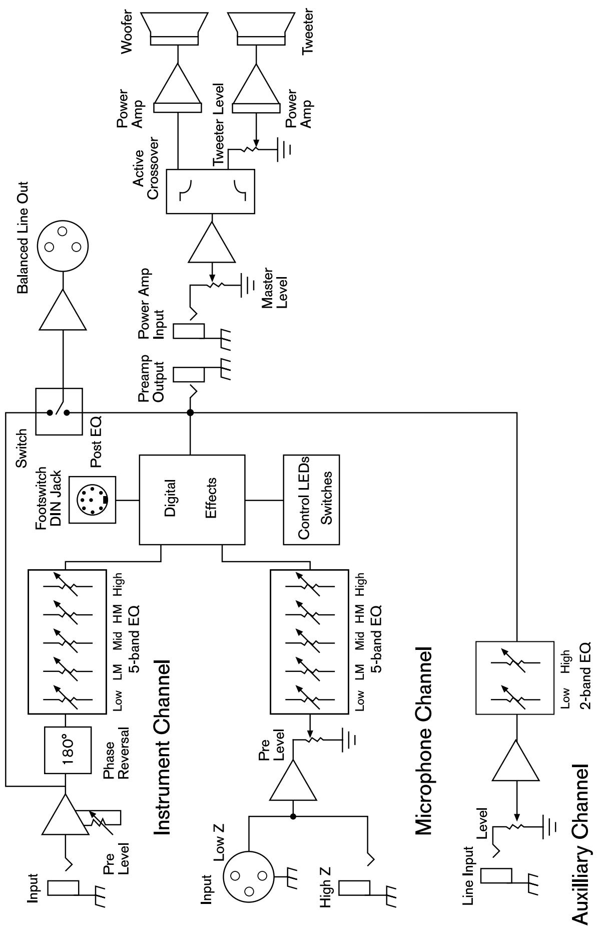 PEAVEY ECOUSTIC 110 - Ecoustic™ 112 Block Diagram - 1