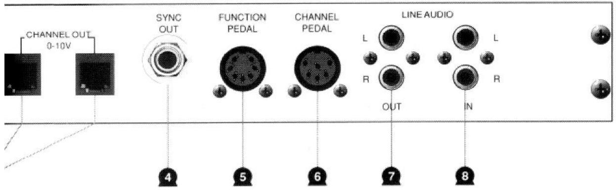 PEAVEY LICON 416 - Jacks de sortie parallèle RCA - 1