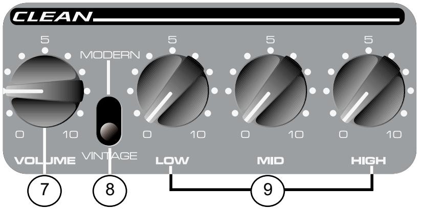 PEAVEY STUDIO PRO 112 - Switch de SeLECTION de Canal - 1