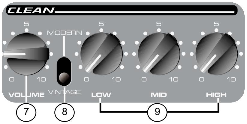 PEAVEY STUDIO PRO 112 - Kanalwahl-Schalter - 1