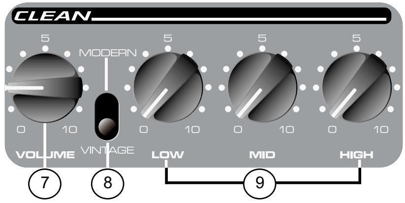 PEAVEY STUDIO PRO 112 - Commutateur de selection de canal - 1