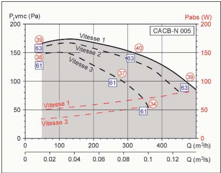 UNELVENT CACB-N COLLECTIF - Courbes caractéristiques - 1