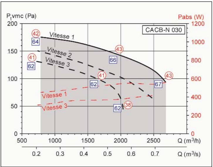 UNELVENT CACB-N COLLECTIF - Courbes caractéristiques - 5