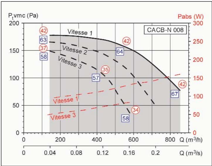 UNELVENT CACB-N COLLECTIF - Courbes caractéristiques - 2