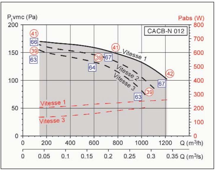 UNELVENT CACB-N COLLECTIF - Courbes caractéristiques - 3
