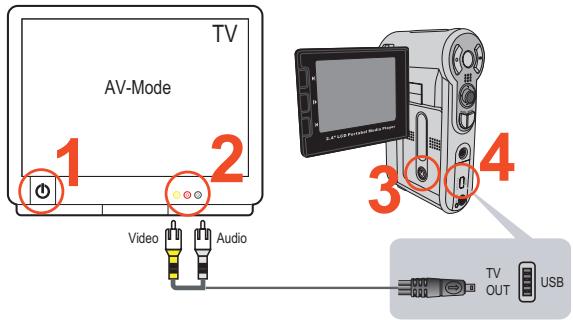 AIPTEK POCKET DV 8800 - De camera aansluiten op een tv - 1
