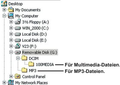 AIPTEK POCKET DV 8800 - Folders - 1