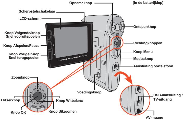 AIPTEK POCKET DV 8800 - Kennismaken met de onderdelen van uw camera - 2