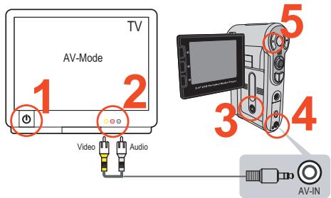 AIPTEK POCKET DV 8800 - Registrazioni di programmi TV o DVD - 1