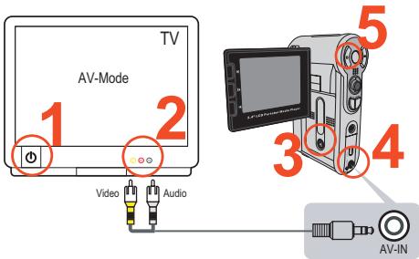 AIPTEK POCKET DV 8800 - 3a\Pncb Tepepeaun nJn 3a\Pncb c DVD - 1