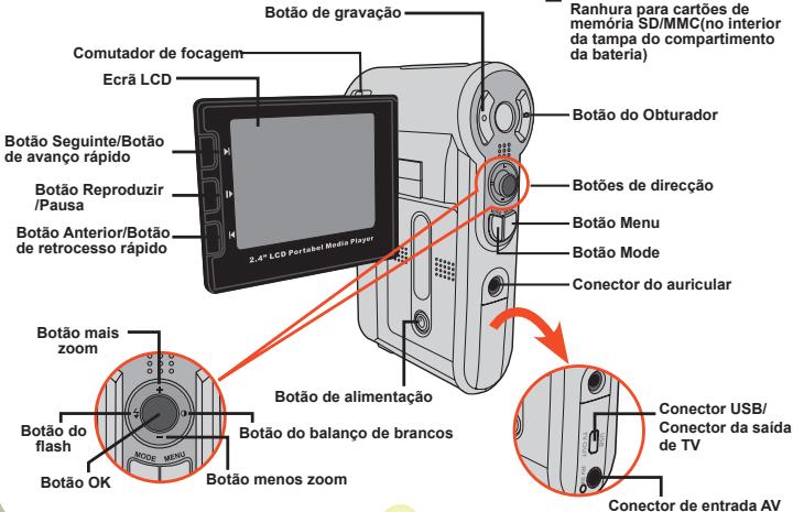 AIPTEK POCKET DV 8800 - - Conheça as peças que compoem a sua-camera - 2
