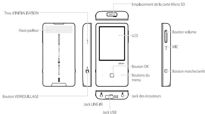 IRIVER E150 - Emplacement des commandes - 1