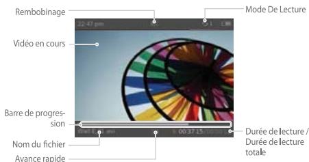 IRIVER E150 - Affichage LCD - 2