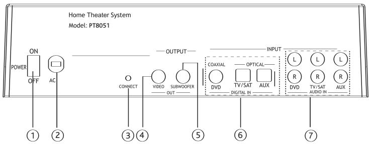 ALTEC LANSING PT8051 - Controles y conexiones para su PT8051 - 2