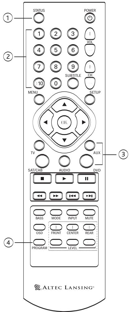 ALTEC LANSING PT8051 - Fonctionnement de la télécommande du PT8051 - 1