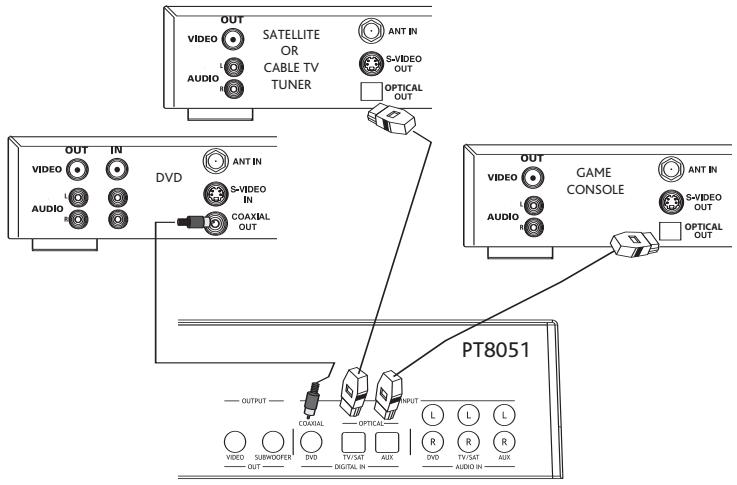 ALTEC LANSING PT8051 - Exemples de connexions numériques - 1