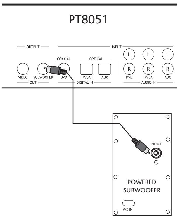 ALTEC LANSING PT8051 - Connecting a Subwoofer - 1