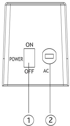 ALTEC LANSING PT8051 - Panneau arrêt (unité surround arrêt) - 1