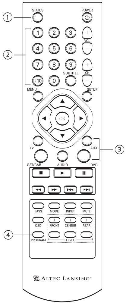 ALTEC LANSING PT8051 - Operación del control remot del PT8051 - 1