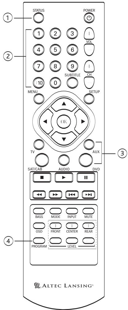 ALTEC LANSING PT8051 - Operating the PT8051 Remote Control - 1
