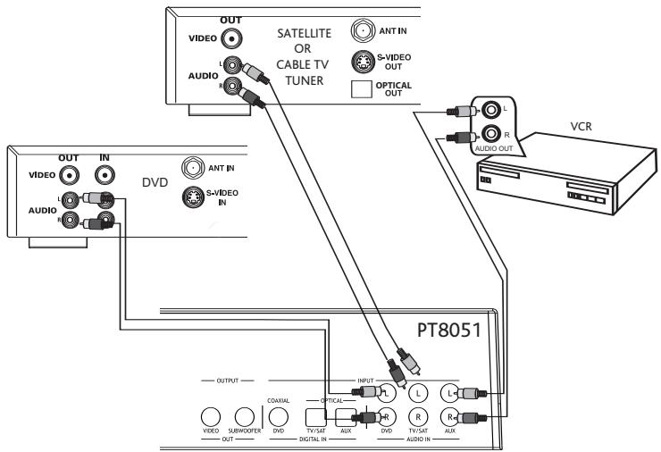 ALTEC LANSING PT8051 - Conexiones de audio analógicas - 1