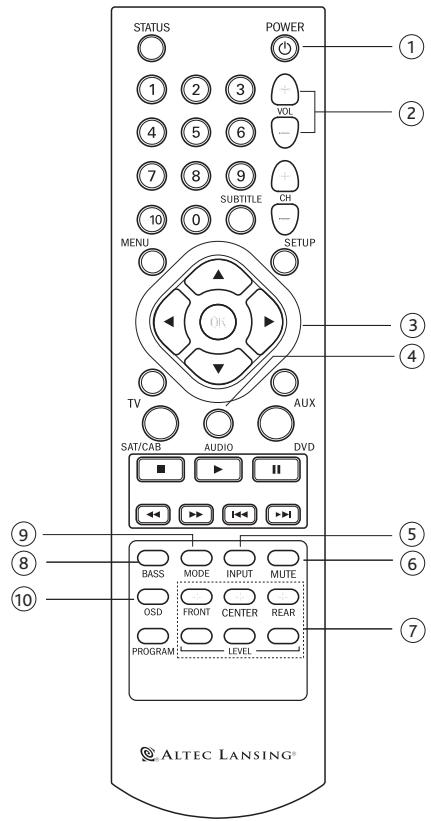 ALTEC LANSING PT8051 - Controlremoto - 1
