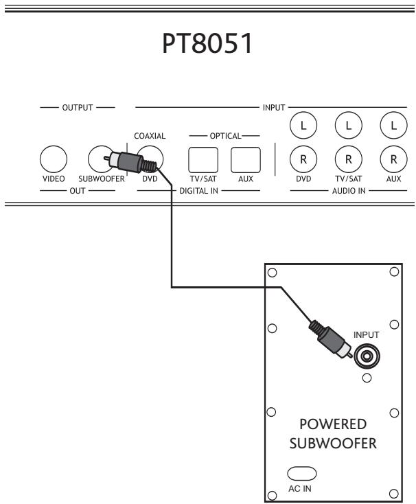 ALTEC LANSING PT8051 - Connexion d'un subwoofer - 1