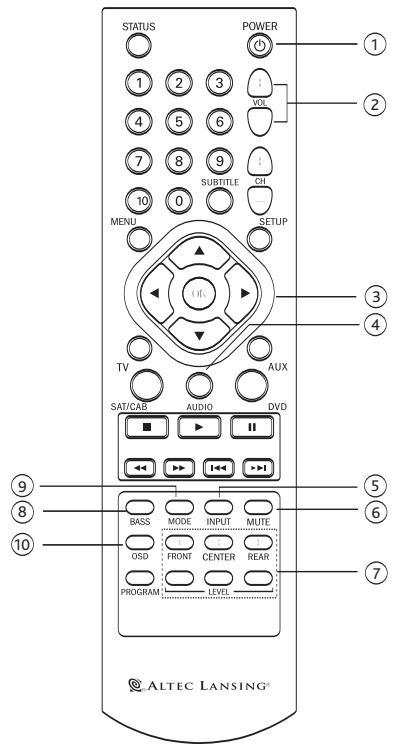 ALTEC LANSING PT8051 - Télécommande - 1