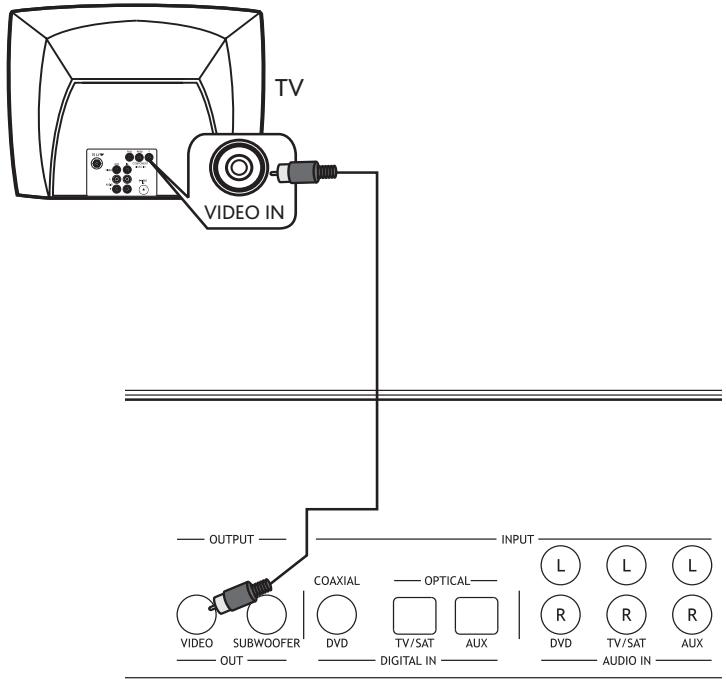 ALTEC LANSING PT8051 - Connexion vidéo - 1
