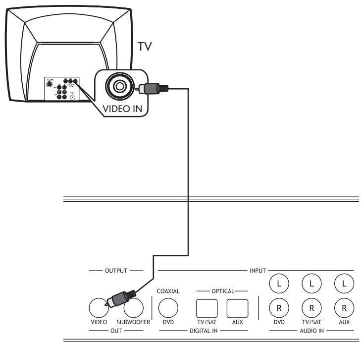 ALTEC LANSING PT8051 - Conexión de video - 1