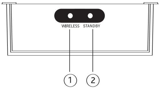 ALTEC LANSING PT8051 - Controls and Connections for Your PT8051 - 3