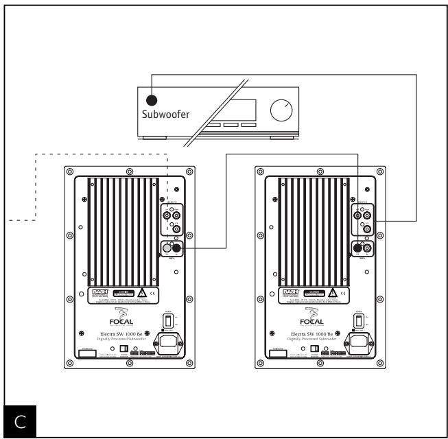FOCAL PROFILE SUBWOOFERS - Afficheur LCD (3) - 4