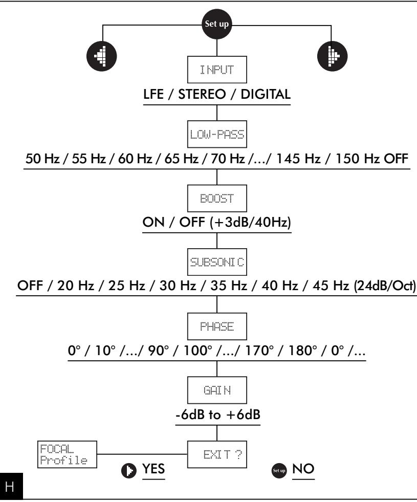 FOCAL PROFILE SUBWOOFERS - Program application - 1