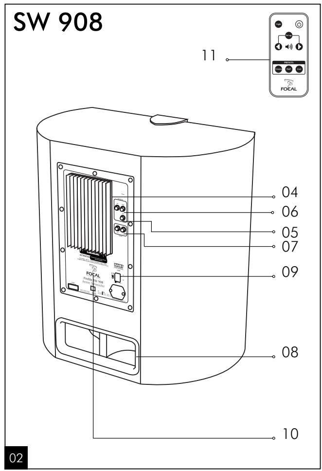 FOCAL PROFILE SUBWOOFERS - International Guarantee - 2