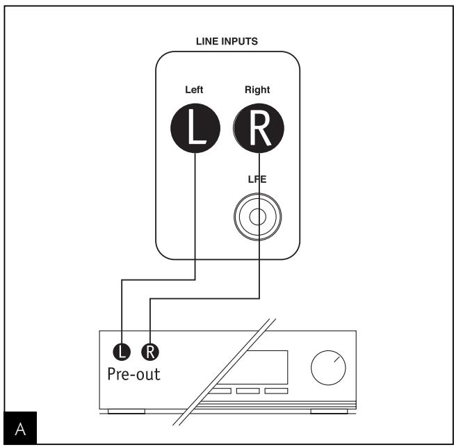 FOCAL PROFILE SUBWOOFERS - DSP 24 bit processor (10) - 1