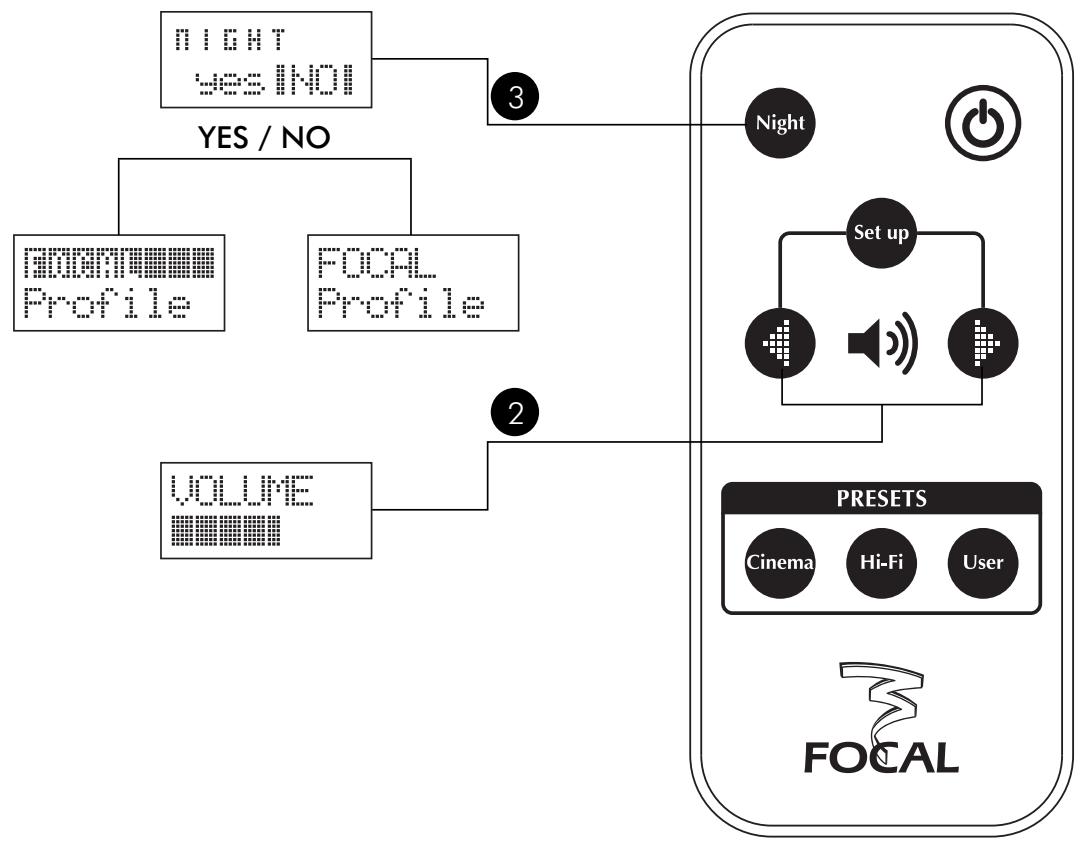 FOCAL PROFILE SUBWOOFERS - Magnetic disturbance - 1