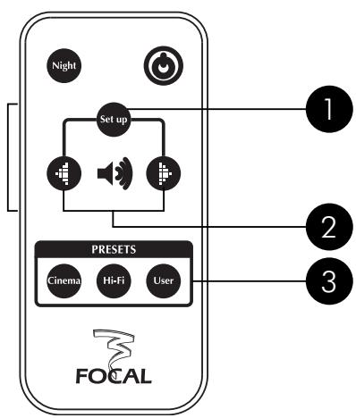 FOCAL PROFILE SUBWOOFERS - Utilisation des programmes - 4