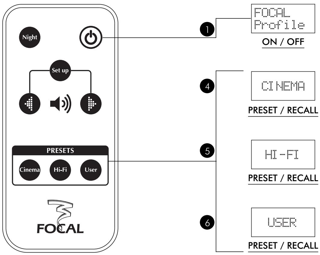 FOCAL PROFILE SUBWOOFERS - Perturbations magnétiques - 2